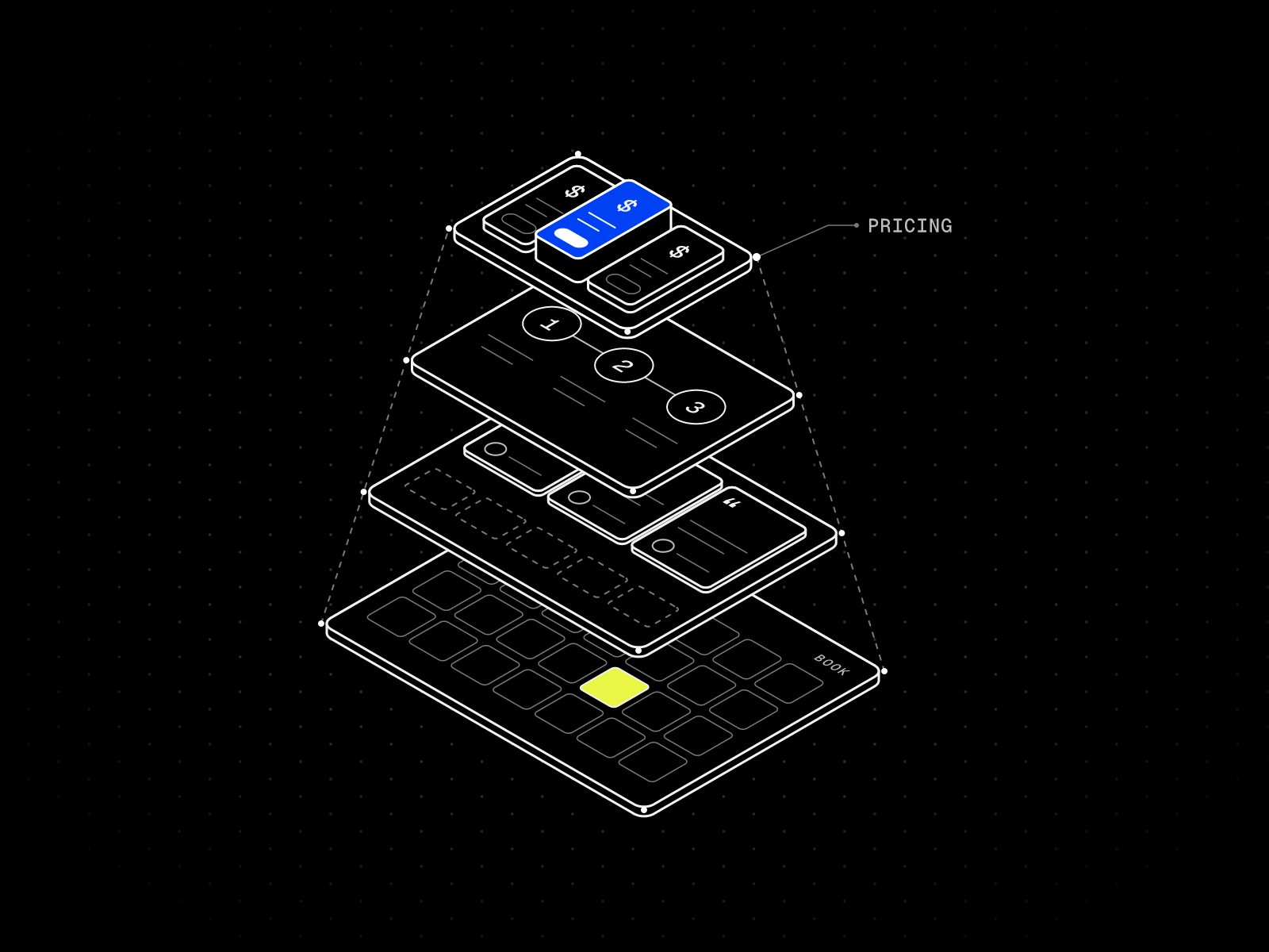 Isometric line drawing of an agency web page split into stacked layers: a booking calendar, testimonials, a three-step process and pricing cards with the middle plan in blue