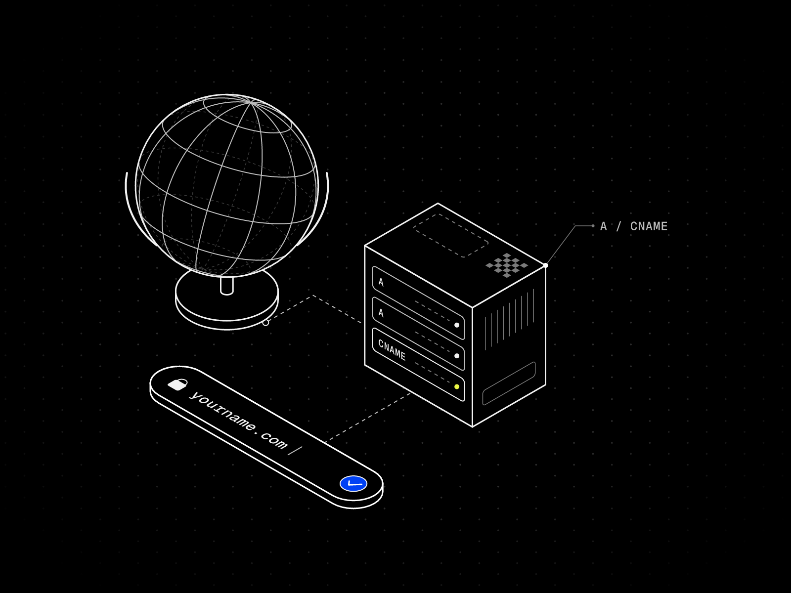 Isometric line drawing of an address bar reading yourname.com connected to a DNS record box with A and CNAME rows and a wireframe globe