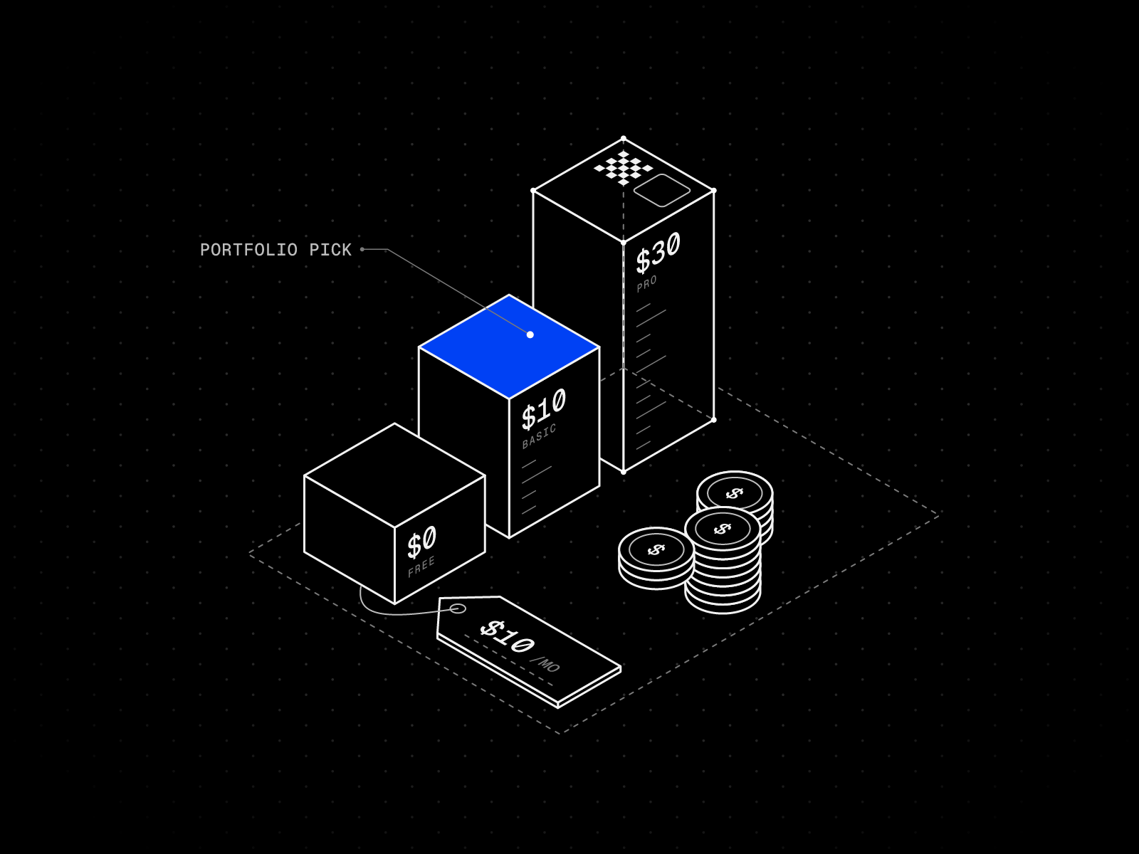 Isometric line drawing of three plan pillars priced $0, $10 and $30 stepping upward, with coin stacks and a $10 price tag